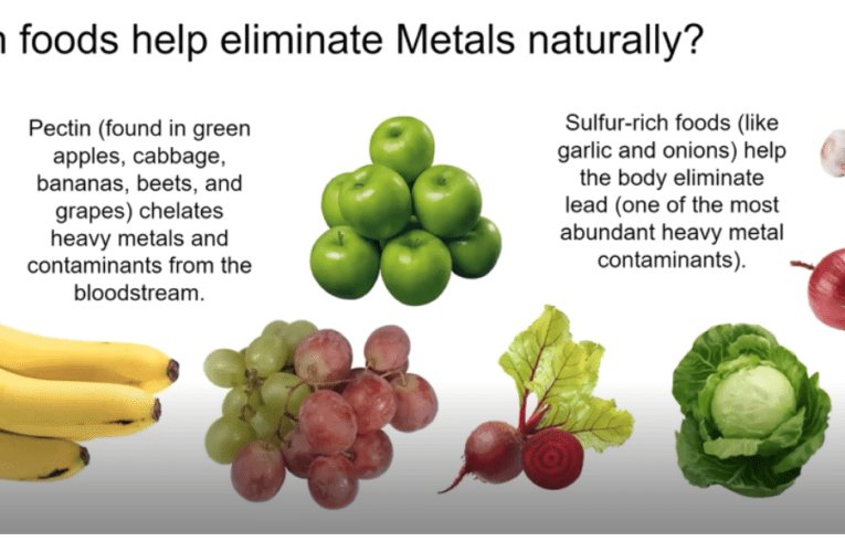 Eliminate Heavy Metals Naturally in London